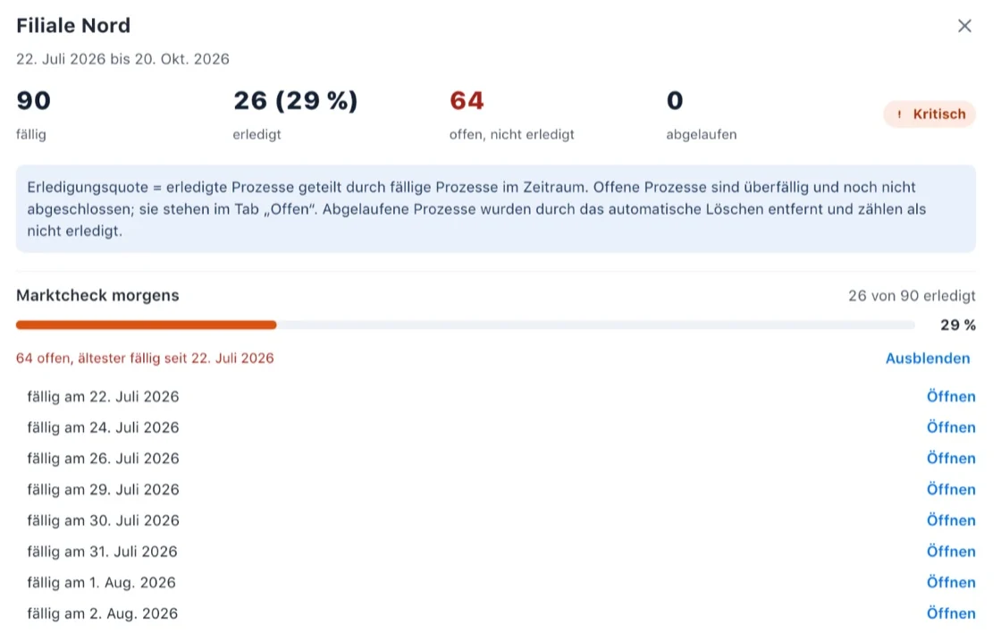 alphaprocess: Team im Detail: offene Checklisten mit Fälligkeit